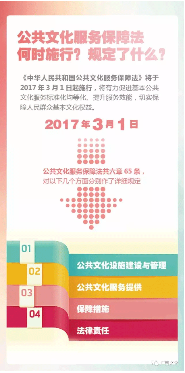 图解:公≡共文化服务保障法